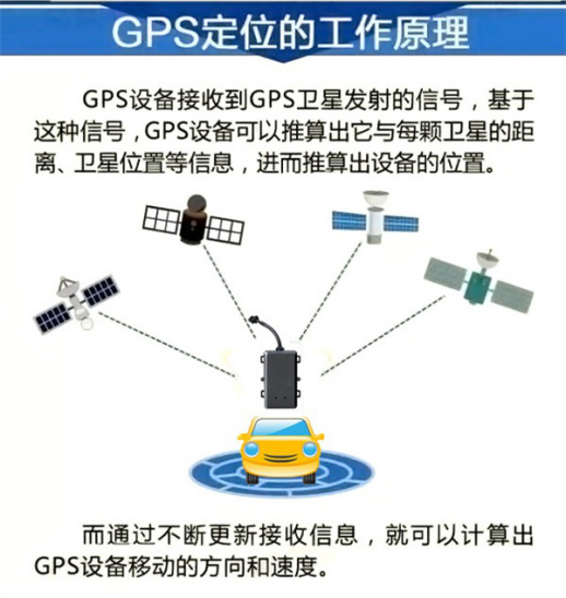 深度解析手机定位和gps收星