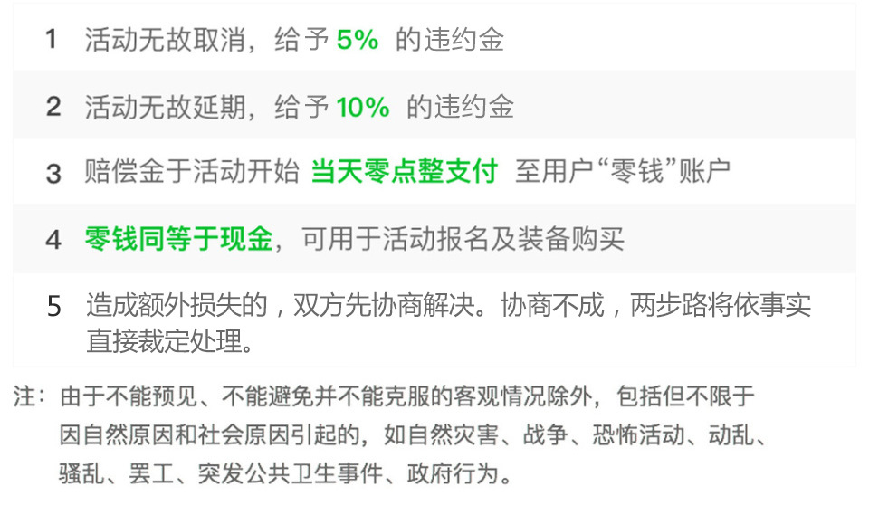 违约政策