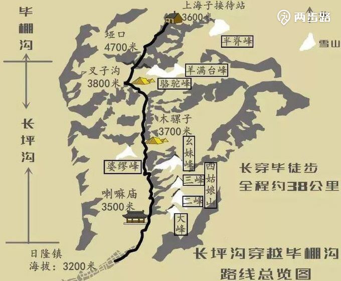 长穿毕线路图:第一天从长坪沟的喇嘛寺徒步到达木骡子营地休息过夜.