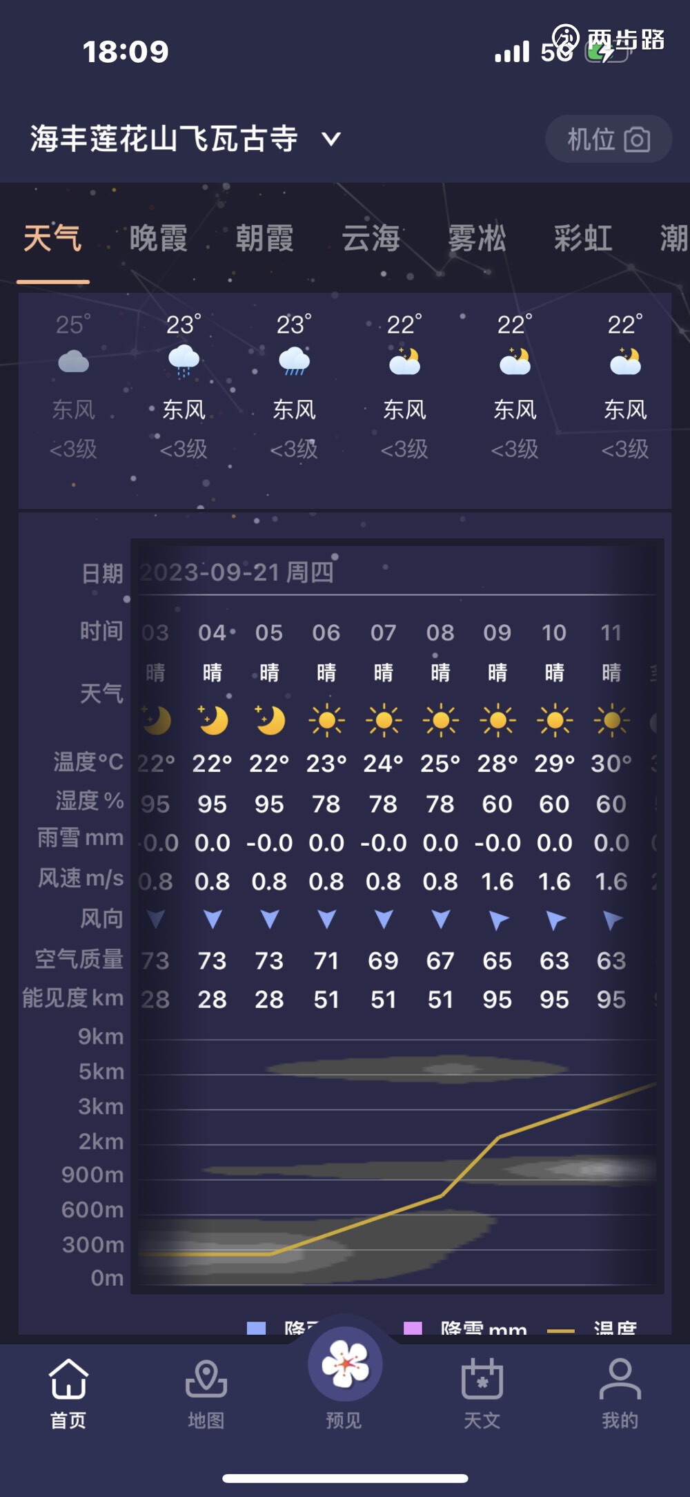 海门天气预报