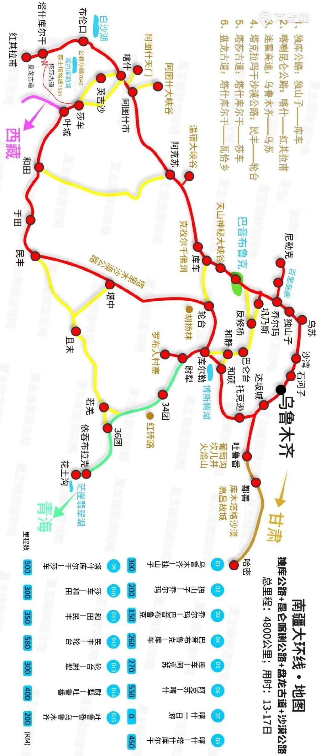 3,临近西藏的叶城,g219新藏线;2,临近青海的若羌,g315火星公路;1,临近