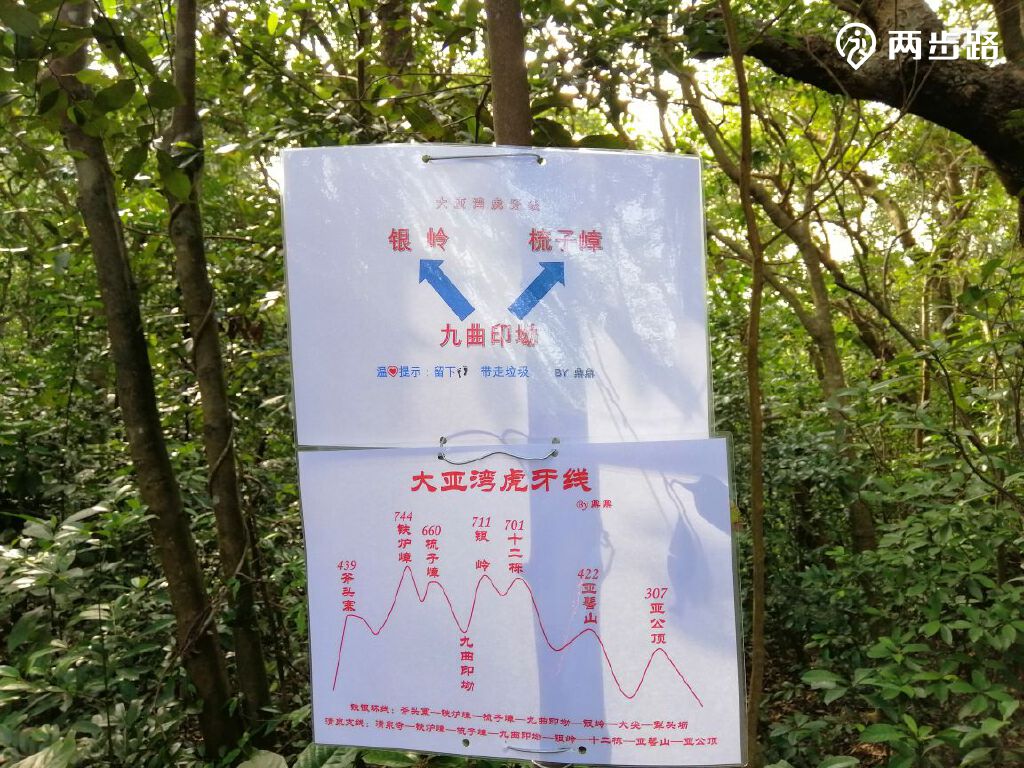 金山—畲禾坑水库—九曲印坳—银岭—金山—格木洞—风田水库—勋公